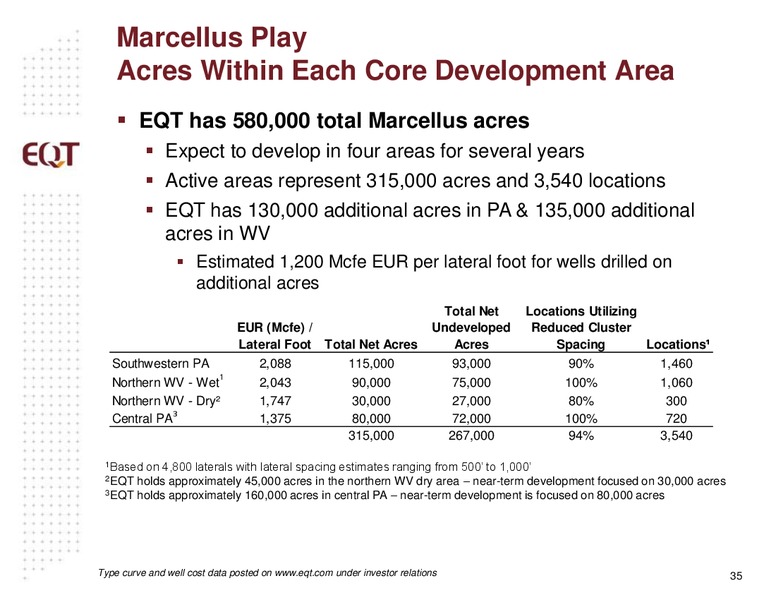 ANALYST PRESENTATION – EQT Midstream Partners Lp – slide 34