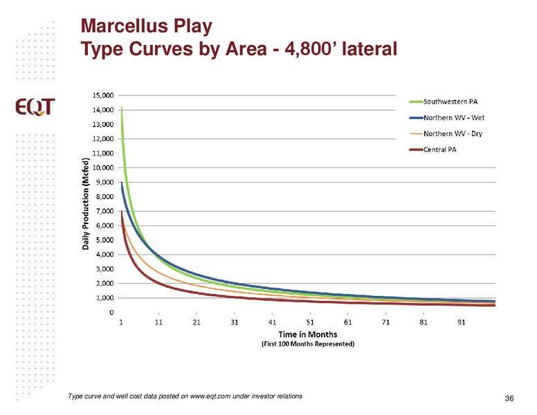 ANALYST PRESENTATION – EQT Midstream Partners Lp – slide 35