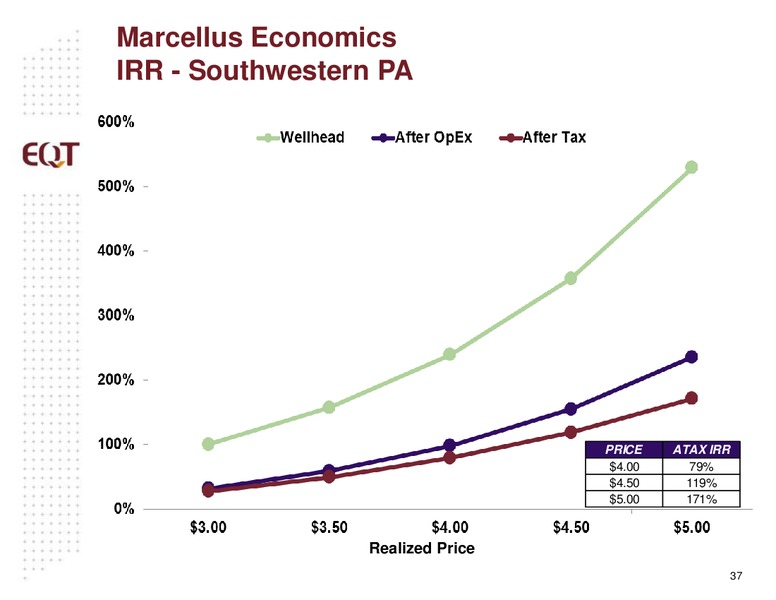 ANALYST PRESENTATION – EQT Midstream Partners Lp – slide 36