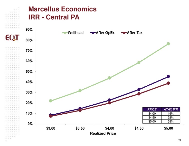 ANALYST PRESENTATION – EQT Midstream Partners Lp – slide 38