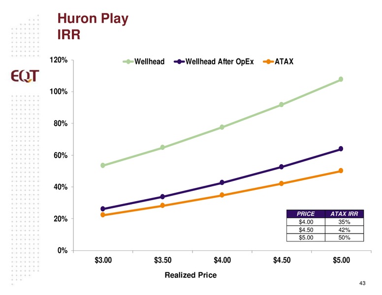 ANALYST PRESENTATION – EQT Midstream Partners Lp – slide 42