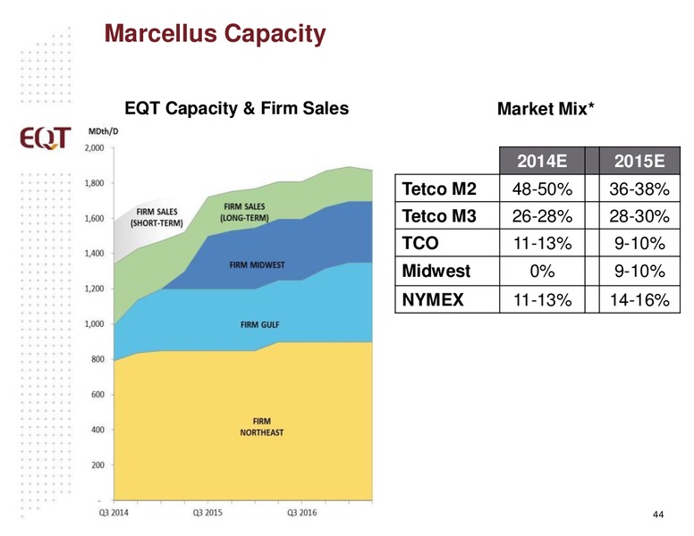 ANALYST PRESENTATION – EQT Midstream Partners Lp – slide 43