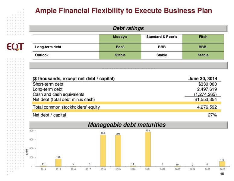 ANALYST PRESENTATION – EQT Midstream Partners Lp – slide 44