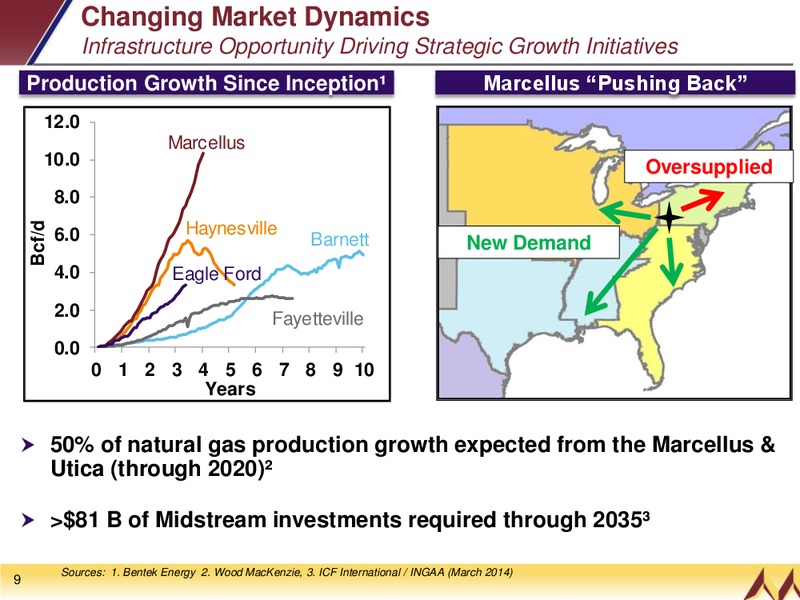 INVESTOR PRESENTATION – EQT Midstream Partners Lp – slide 8