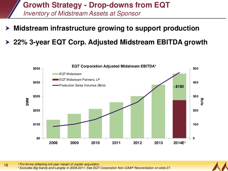 INVESTOR PRESENTATION – EQT Midstream Partners Lp – slide 17