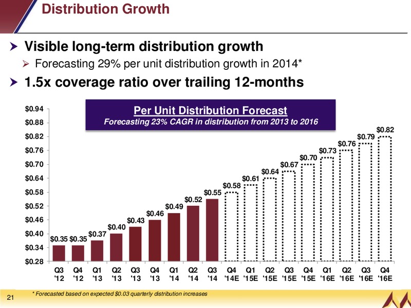 INVESTOR PRESENTATION – EQT Midstream Partners Lp – slide 20