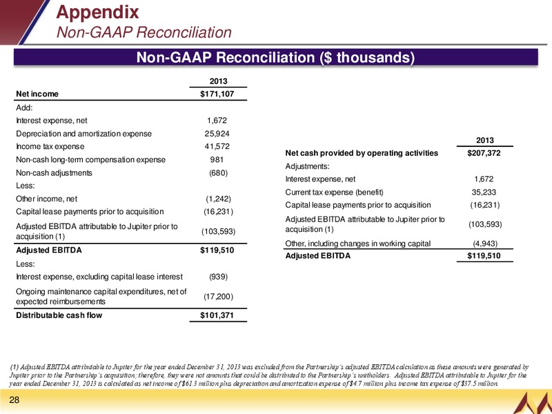 INVESTOR PRESENTATION – EQT Midstream Partners Lp – slide 27