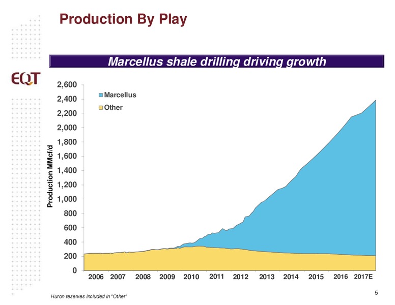 February 2017 Analyst Presentation – EQT Midstream Partners Lp – slide 4