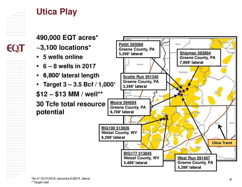 February 2017 Analyst Presentation – EQT Midstream Partners Lp – slide 8