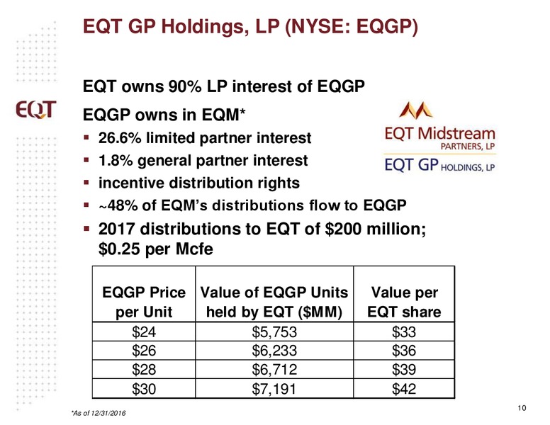 February 2017 Analyst Presentation – EQT Midstream Partners Lp – slide 9