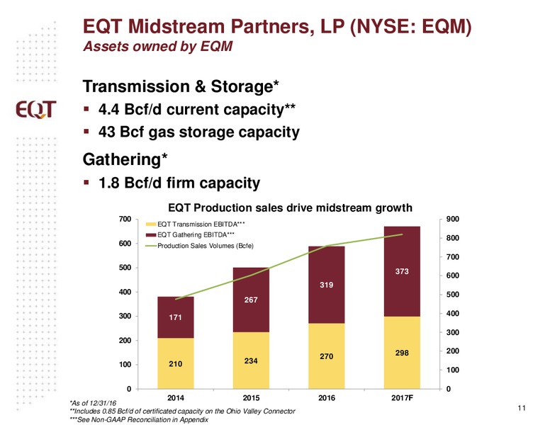 February 2017 Analyst Presentation – EQT Midstream Partners Lp – slide 10
