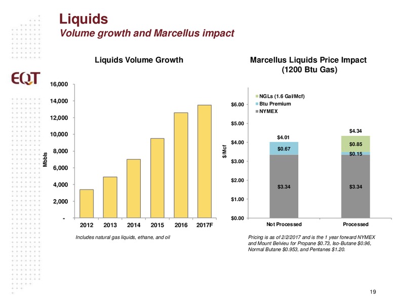 February 2017 Analyst Presentation – EQT Midstream Partners Lp – slide 18