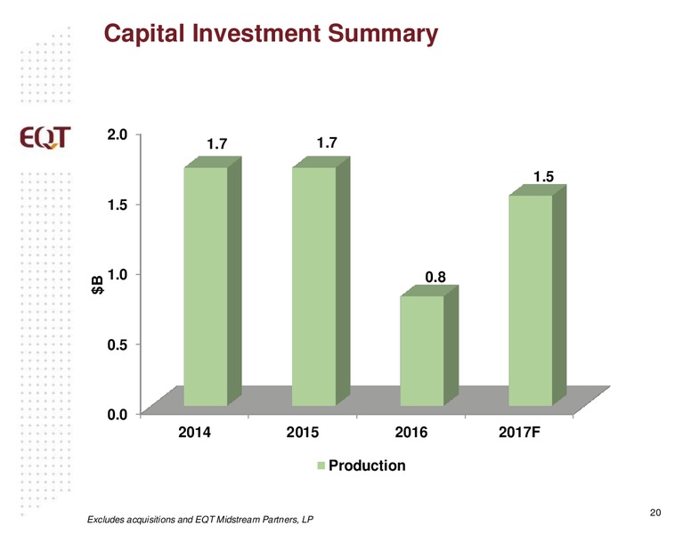 February 2017 Analyst Presentation – EQT Midstream Partners Lp – slide 19