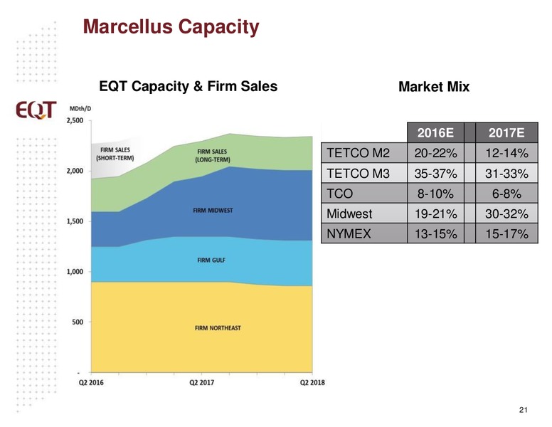 February 2017 Analyst Presentation – EQT Midstream Partners Lp – slide 20
