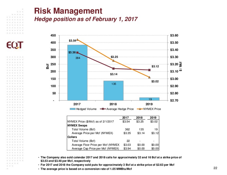 February 2017 Analyst Presentation – EQT Midstream Partners Lp – slide 21