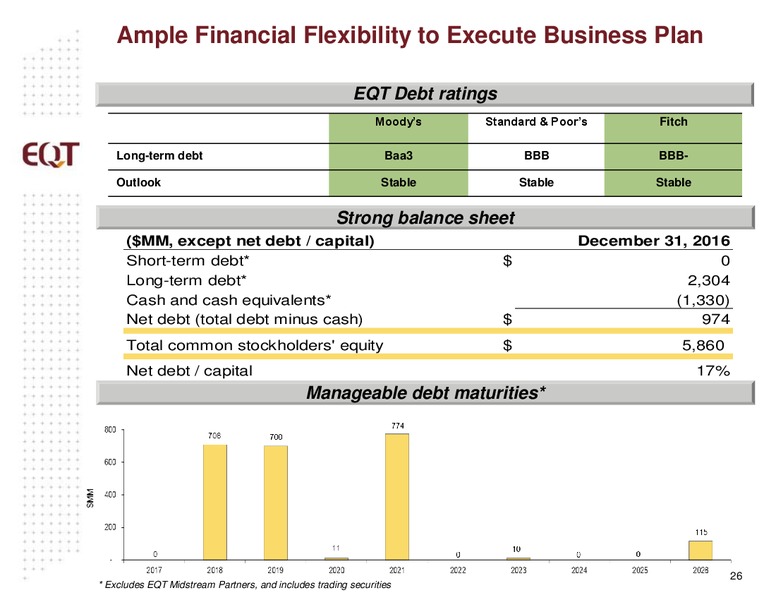 February 2017 Analyst Presentation – EQT Midstream Partners Lp – slide 25