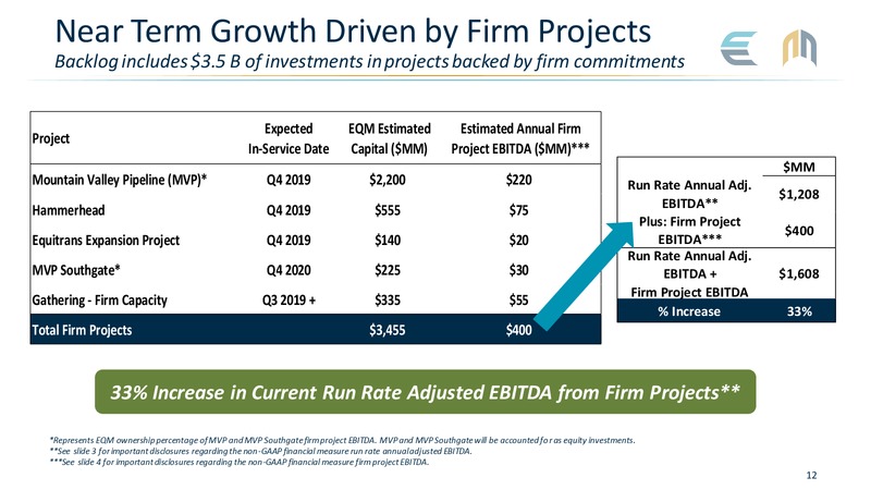 February 2019 Investor Presentation – EQT Midstream Partners Lp – slide 8