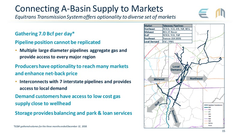 Scotia Howard Weil Annual Energy Conference – EQT Midstream Partners Lp – slide 15