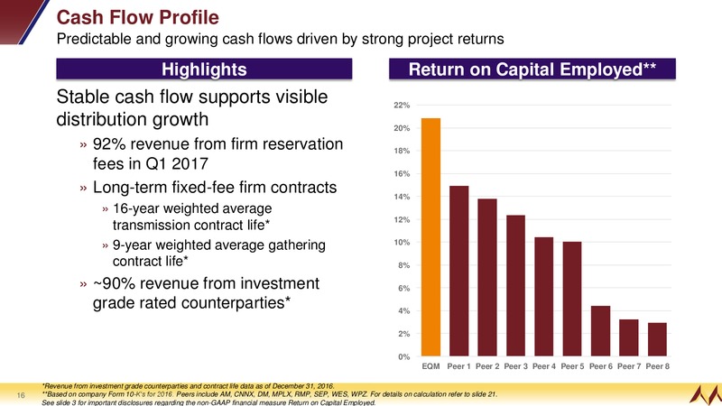 April 2017 Investor Presentation – EQT Midstream Partners Lp – slide 14