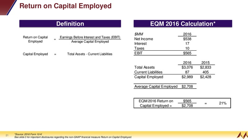 April 2017 Investor Presentation – EQT Midstream Partners Lp – slide 19