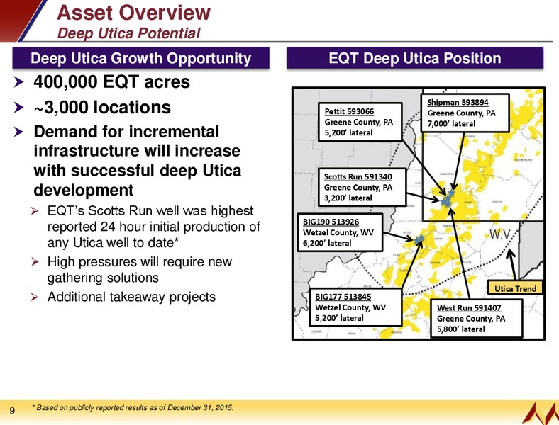 2016 MLP Investor Conference – EQT Midstream Partners Lp – slide 7