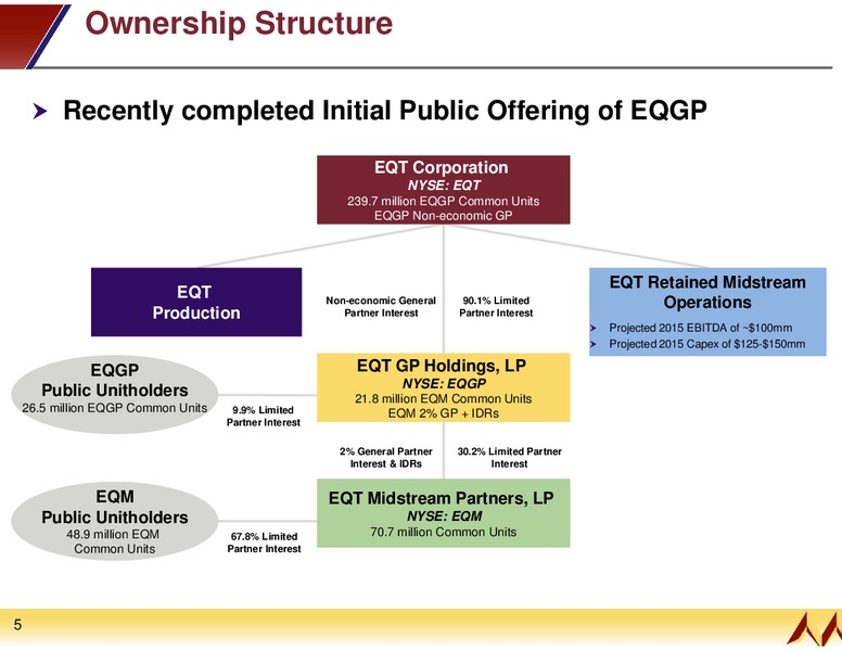 JULY 2015 INVESTOR PRESENTATION – EQT Midstream Partners Lp – slide 2
