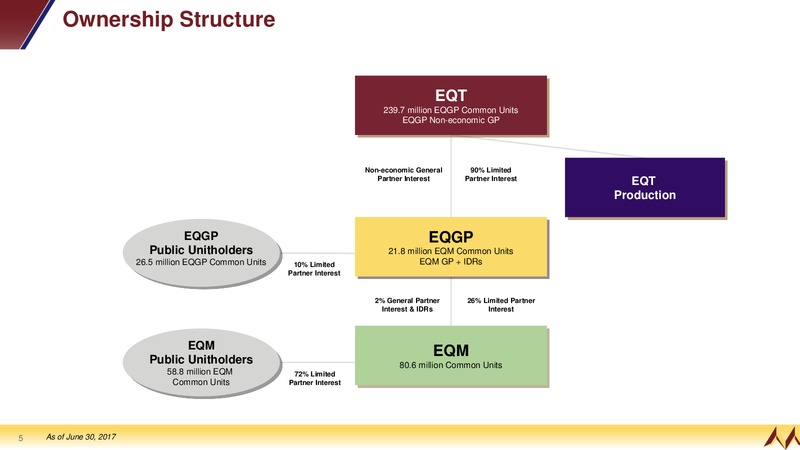 Investor Relations Presentation – EQT Midstream Partners Lp – slide 2