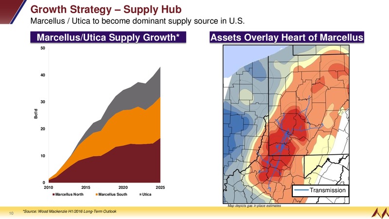 Investor Relations Presentation – EQT Midstream Partners Lp – slide 7