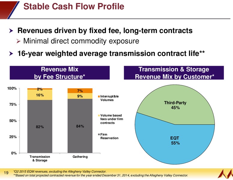 EQM AND EQGP INVESTOR PRESENTATION – EQT Midstream Partners Lp – slide 16