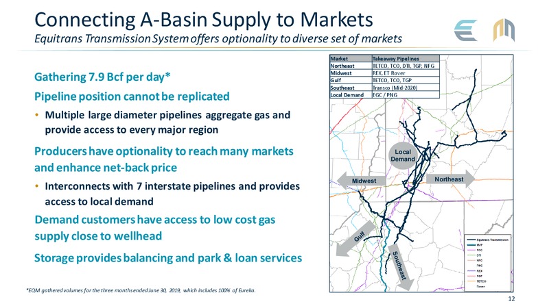 ETRN and EQM Q2 2019 Earnings Call Presentation – EQT Midstream Partners Lp – slide 12