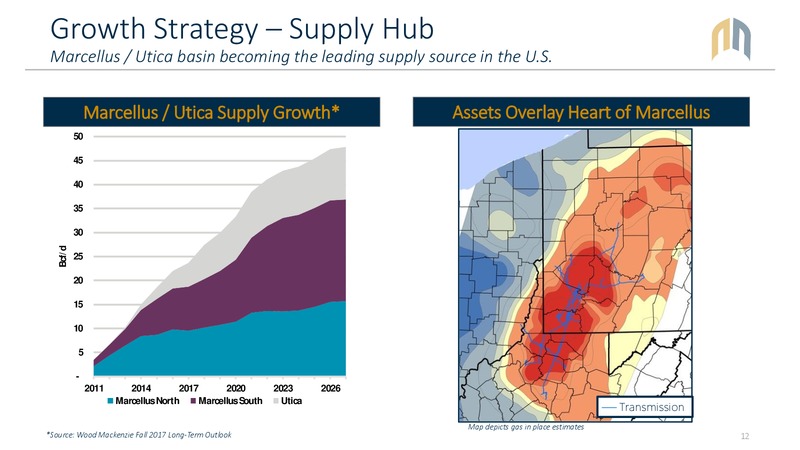 Transaction Presentation – EQT Midstream Partners Lp – slide 8