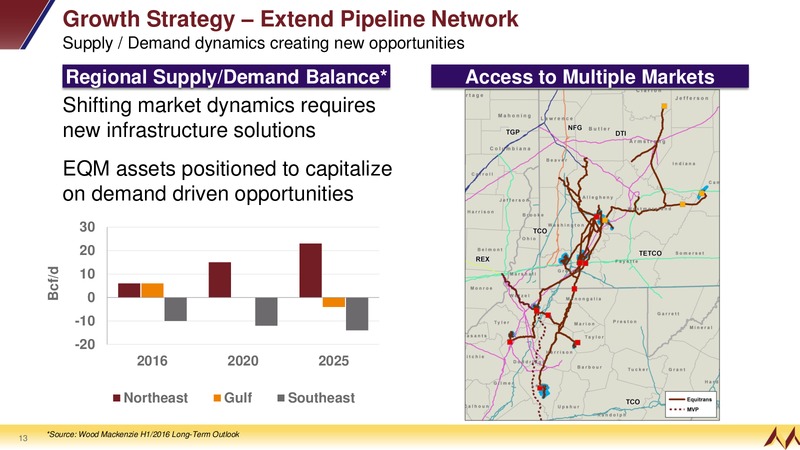 December 2017 Investor Presentation – EQT Midstream Partners Lp – slide 10