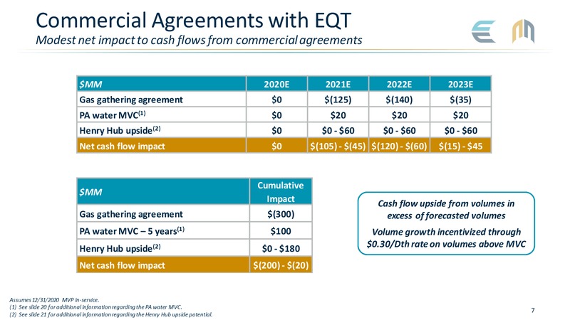 4Q 2019 Earnings Presentation – Equitrans Midstream Corp. – slide 7