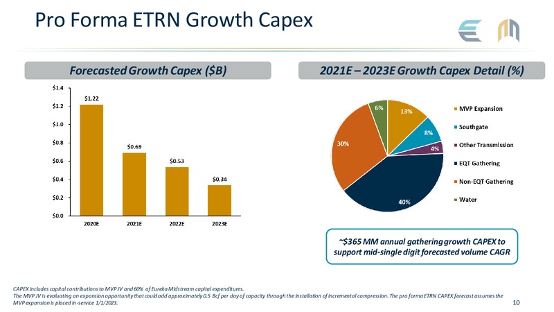 4Q 2019 Earnings Presentation – Equitrans Midstream Corp. – slide 10