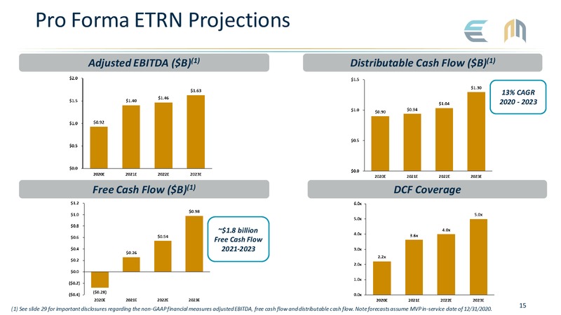 4Q 2019 Earnings Presentation – Equitrans Midstream Corp. – slide 15