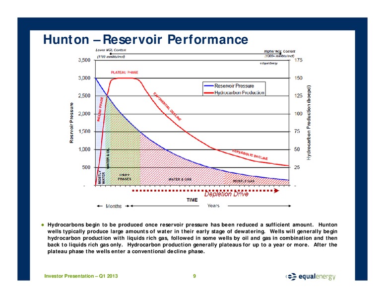 Investor Presentation 1Q 2013 – Equal Energy Ltd. – slide 9