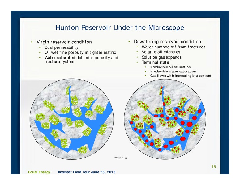 Investor Field Tour – Equal Energy Ltd. – slide 14