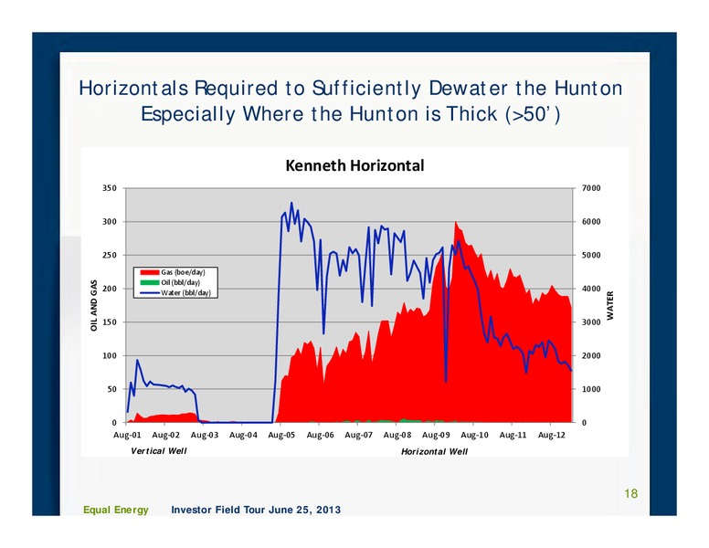 Investor Field Tour – Equal Energy Ltd. – slide 17