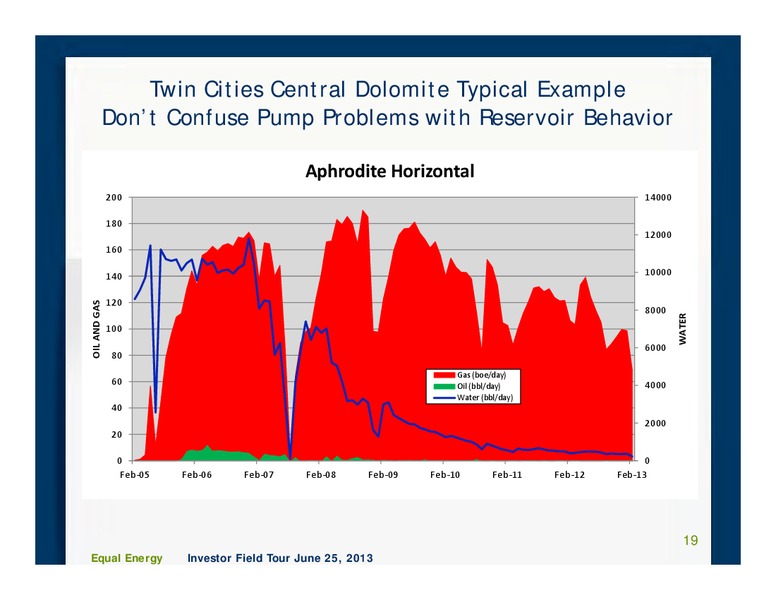 Investor Field Tour – Equal Energy Ltd. – slide 18