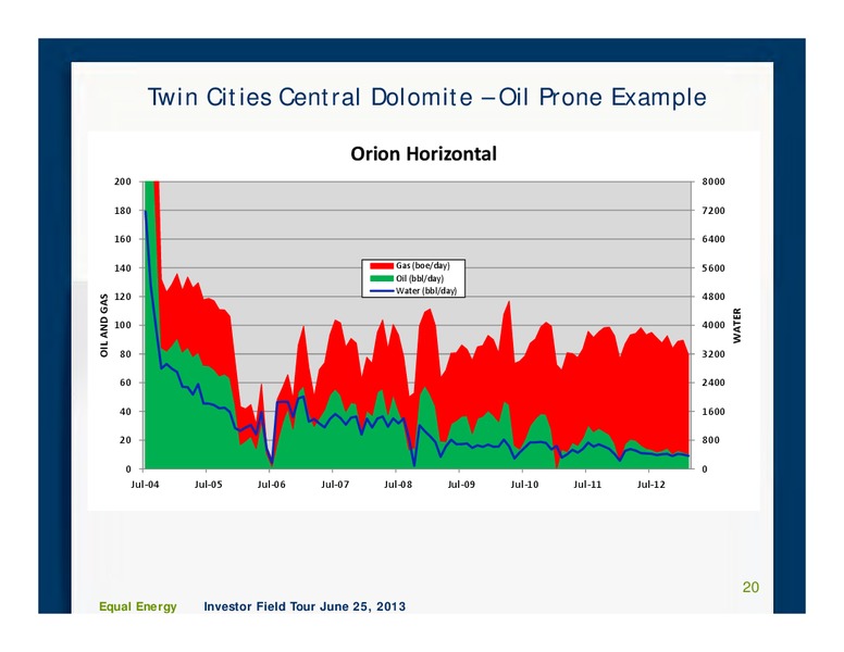 Investor Field Tour – Equal Energy Ltd. – slide 19
