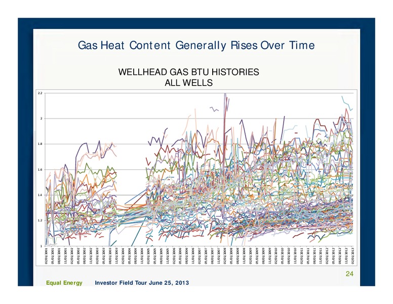 Investor Field Tour – Equal Energy Ltd. – slide 23