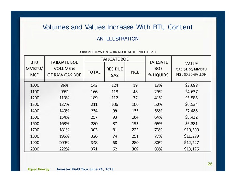 Investor Field Tour – Equal Energy Ltd. – slide 25