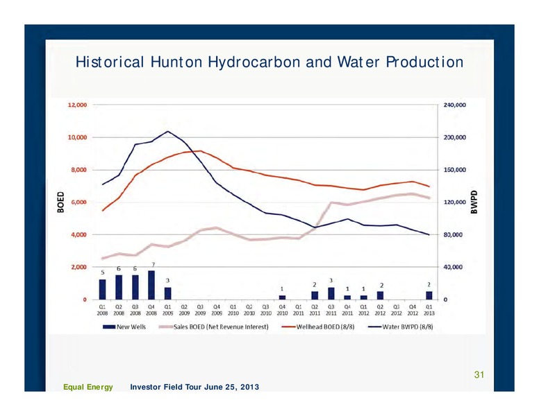 Investor Field Tour – Equal Energy Ltd. – slide 30