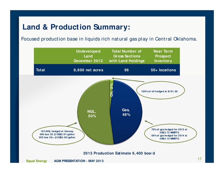 Annual and Special Meeting – Equal Energy Ltd. – slide 16