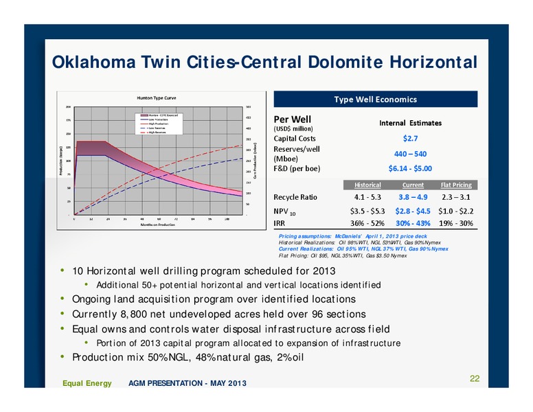 Annual and Special Meeting – Equal Energy Ltd. – slide 21
