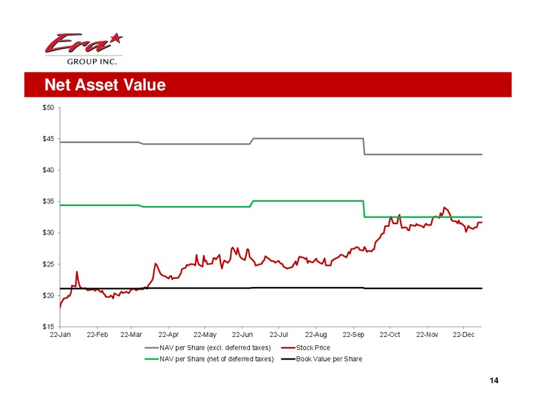 GOLDMAN SACHS GLOBAL ENERGY CONFERENCE – Era Helicopters – slide 14
