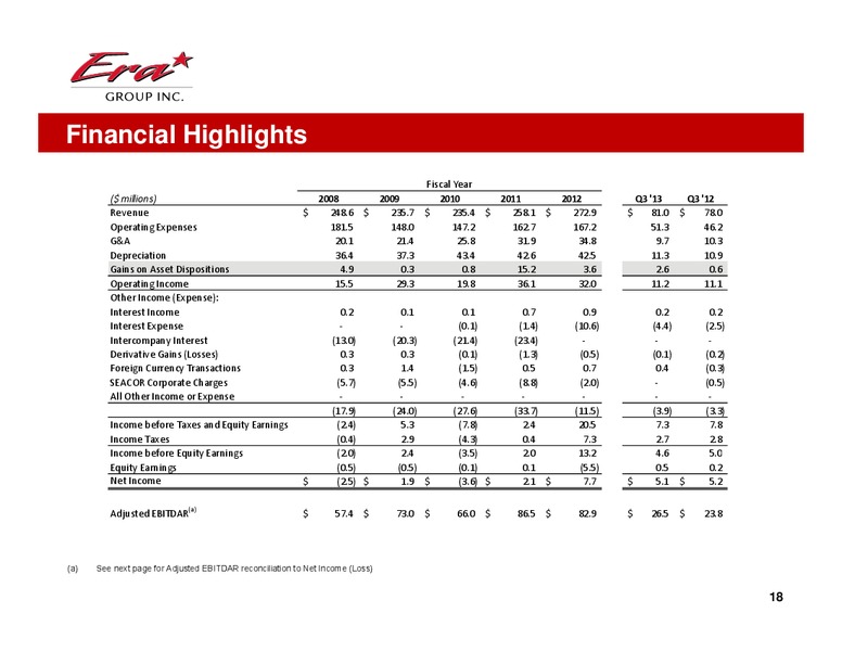 GOLDMAN SACHS GLOBAL ENERGY CONFERENCE – Era Helicopters – slide 18