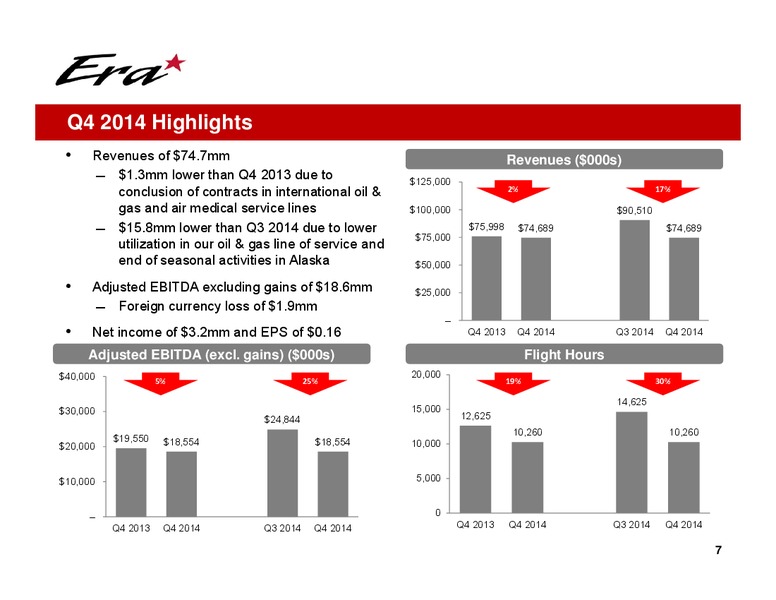 Q4 2014 EARNINGS CALL – Era Helicopters – slide 7