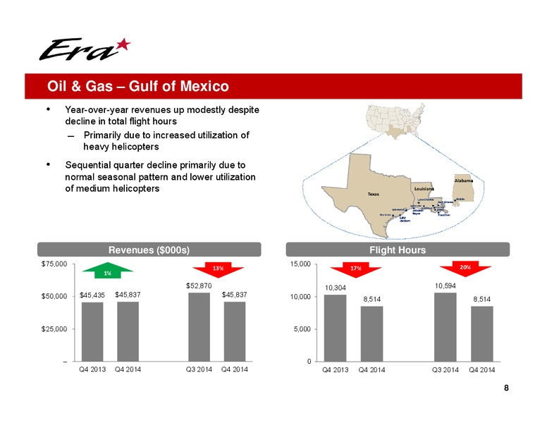 Q4 2014 EARNINGS CALL – Era Helicopters – slide 8