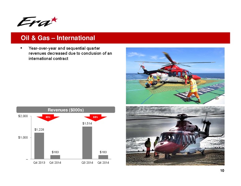 Q4 2014 EARNINGS CALL – Era Helicopters – slide 10